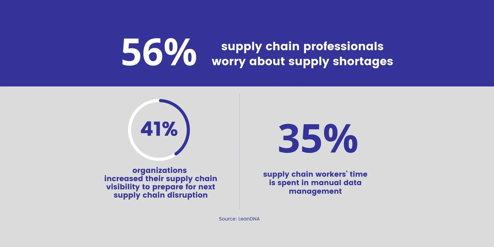 Supply chain professionals discussing supply chain visibility.