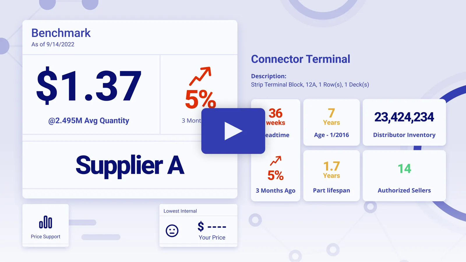 Insight into bridging the decision abyss in supply chain management, focusing on strategies to enhance data-driven decision-making