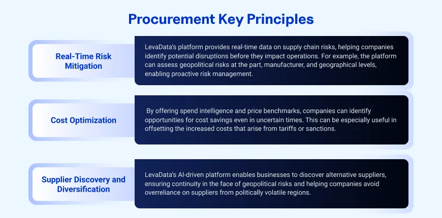 Key advantages of Data-driven Global Sourcing
