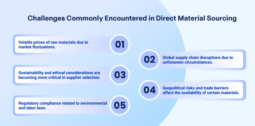 infographic illustrating the challenges commonly encountered in direct material sourcing 