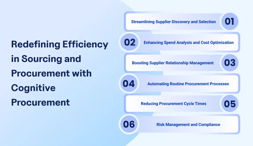 Infographic showing Redefining efficiency in sourcing and procurement with cognitive procurement at LevaData