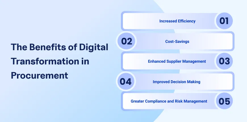 infographic illustrating the advantages of digital transformation in procurement, highlighting efficiency, cost savings, and innovation.
