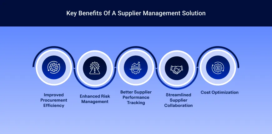 infographic shows the Benefits of Investing in a Robust Supplier Management Solution
