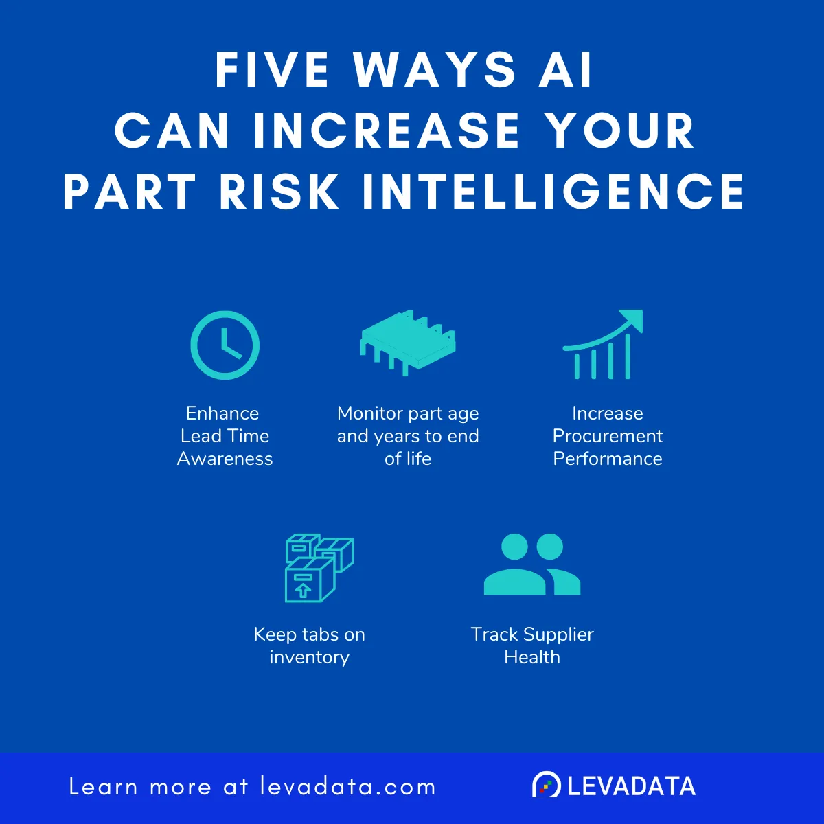 Increase Your Part Risk Intelligence with the Power of AI-Supply Chain Risk Intelligence