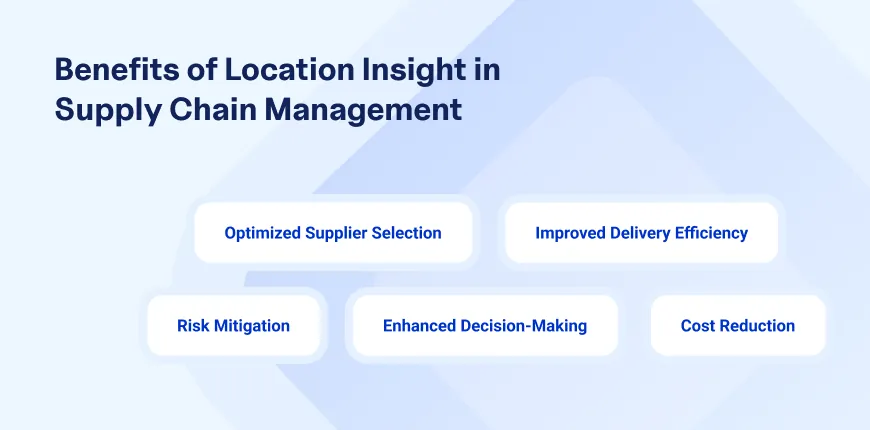 infographic illustrating Benefits of location insights in Location insight in supply chain management