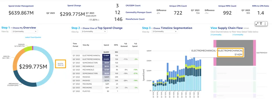 new spend awareness and market intelligence capabilities, highlighting features that enhance strategic decision-making