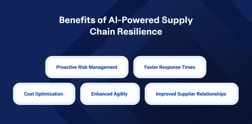 infographic show the benefits of AI-Powered supply chain Resilience