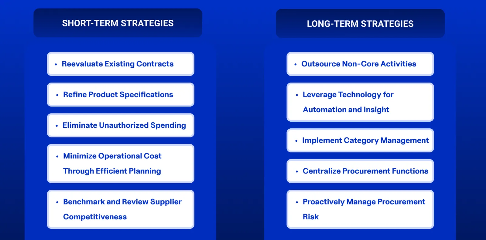 infographics show Short-Term and Long-Term Procurement Cost-Saving Strategies