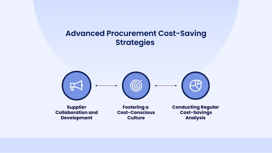 infographic represents Advanced procurement cost saving Strategies
