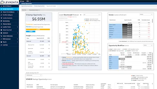 Future of Sourcing: Leveraging AI and Machine Learning for Strategic Advantage - LevaData