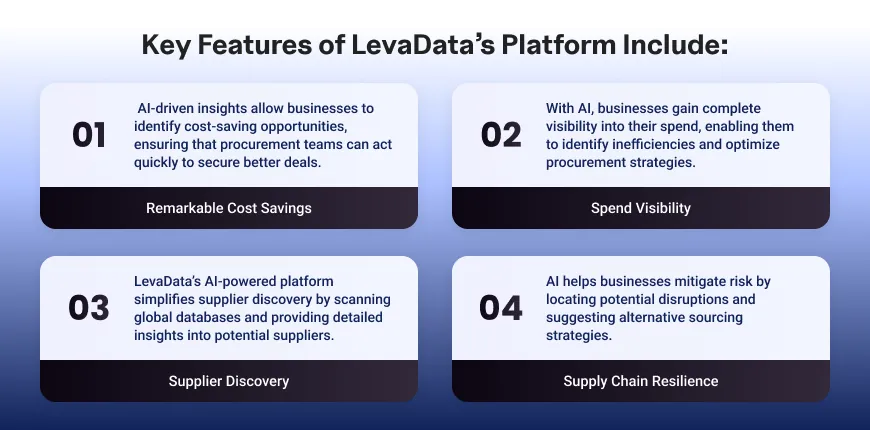 Key Features of Levdata Platform
