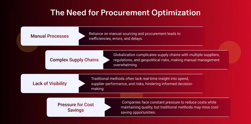 infographic shows that need for procurement optimization and Strategic Sourcing - levadata