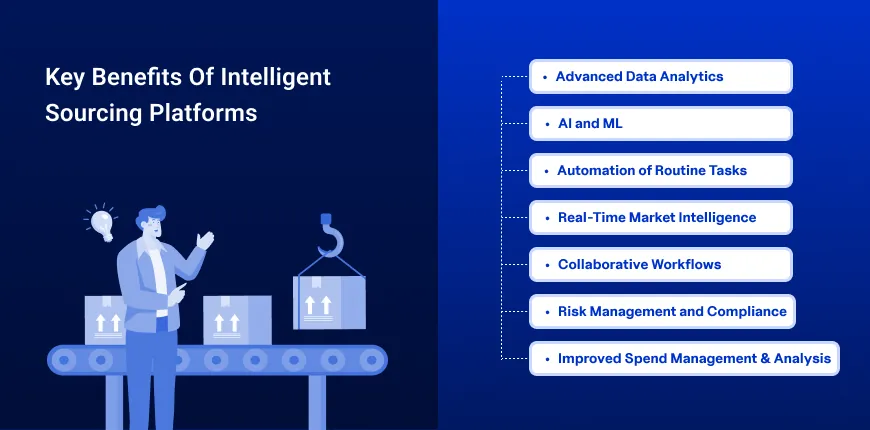 infographic shows the Key Features and Benefits of Intelligent Sourcing Platforms