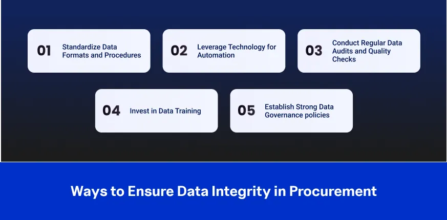 infographic shows that ways to ensure data integrity in procurement