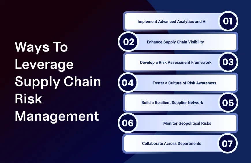 infographic show ways to leverage supply chain risk management at levadata