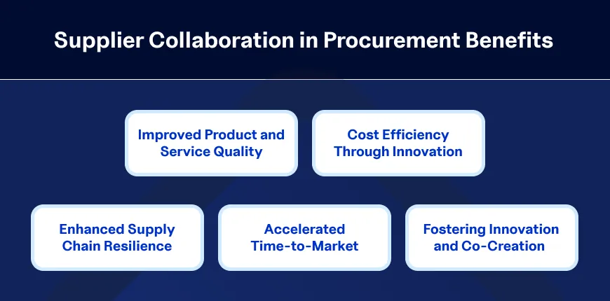 infographic shows the Benefits of Supplier Collaboration in Procurement